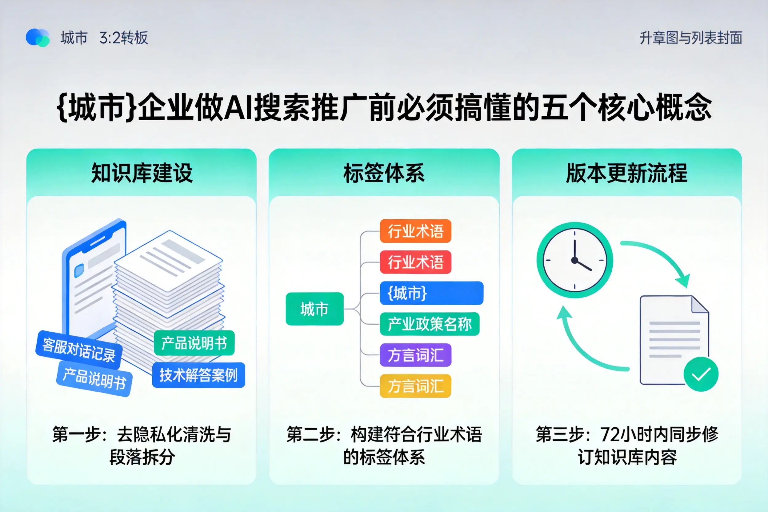怒江企业做AI搜索推广前必须搞懂的五个核心概念