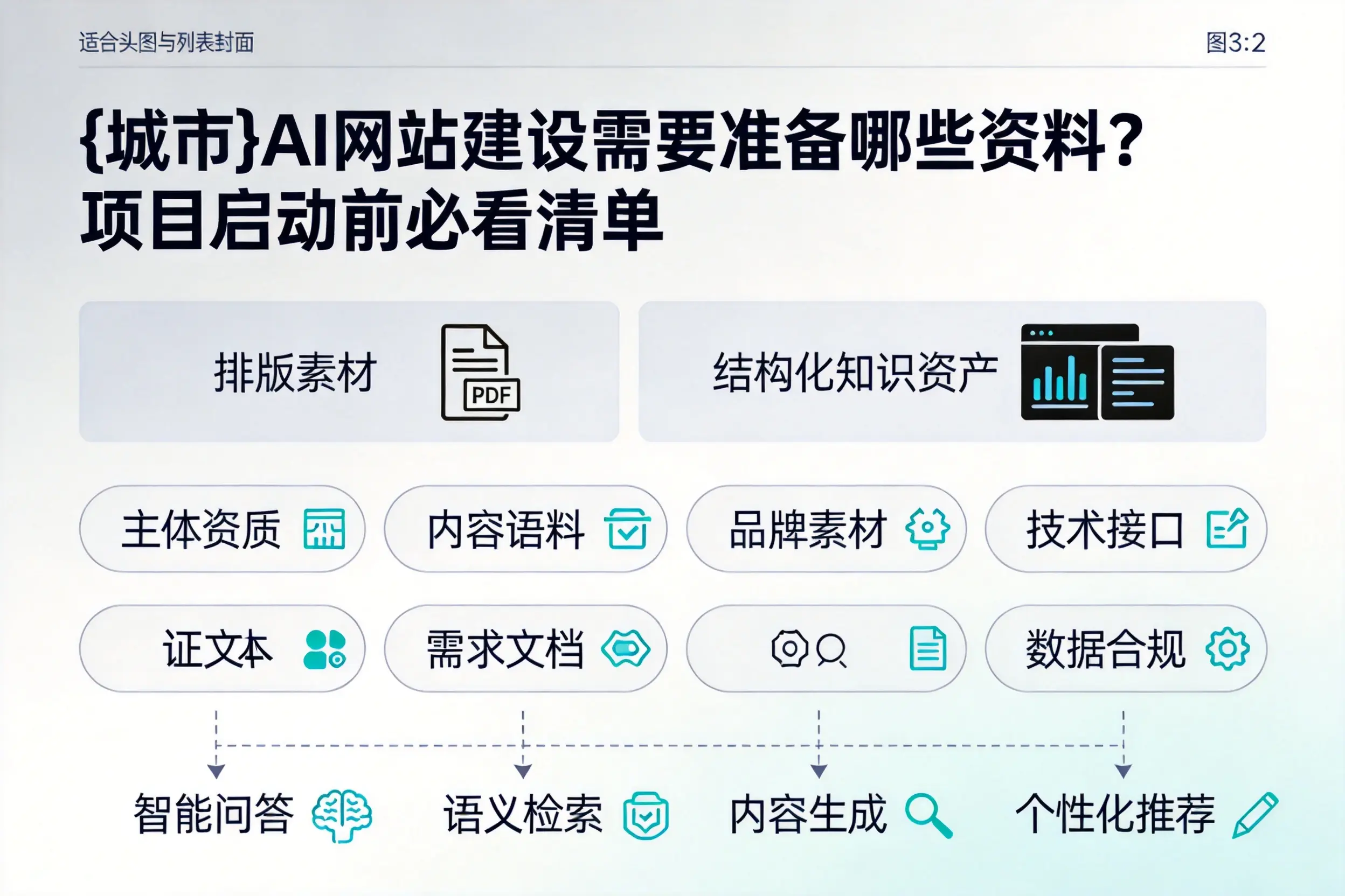 怒江AI网站建设需要准备哪些资料?项目启动前必看清单