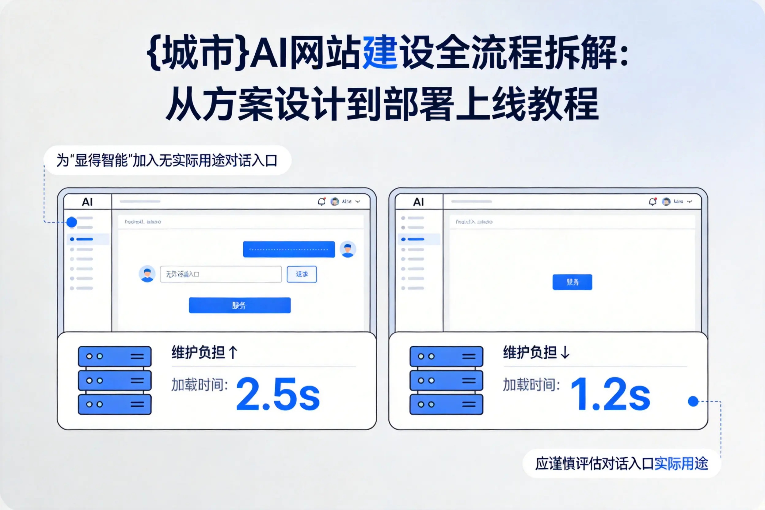 怒江AI网站建设全流程拆解:从方案设计到部署上线教程