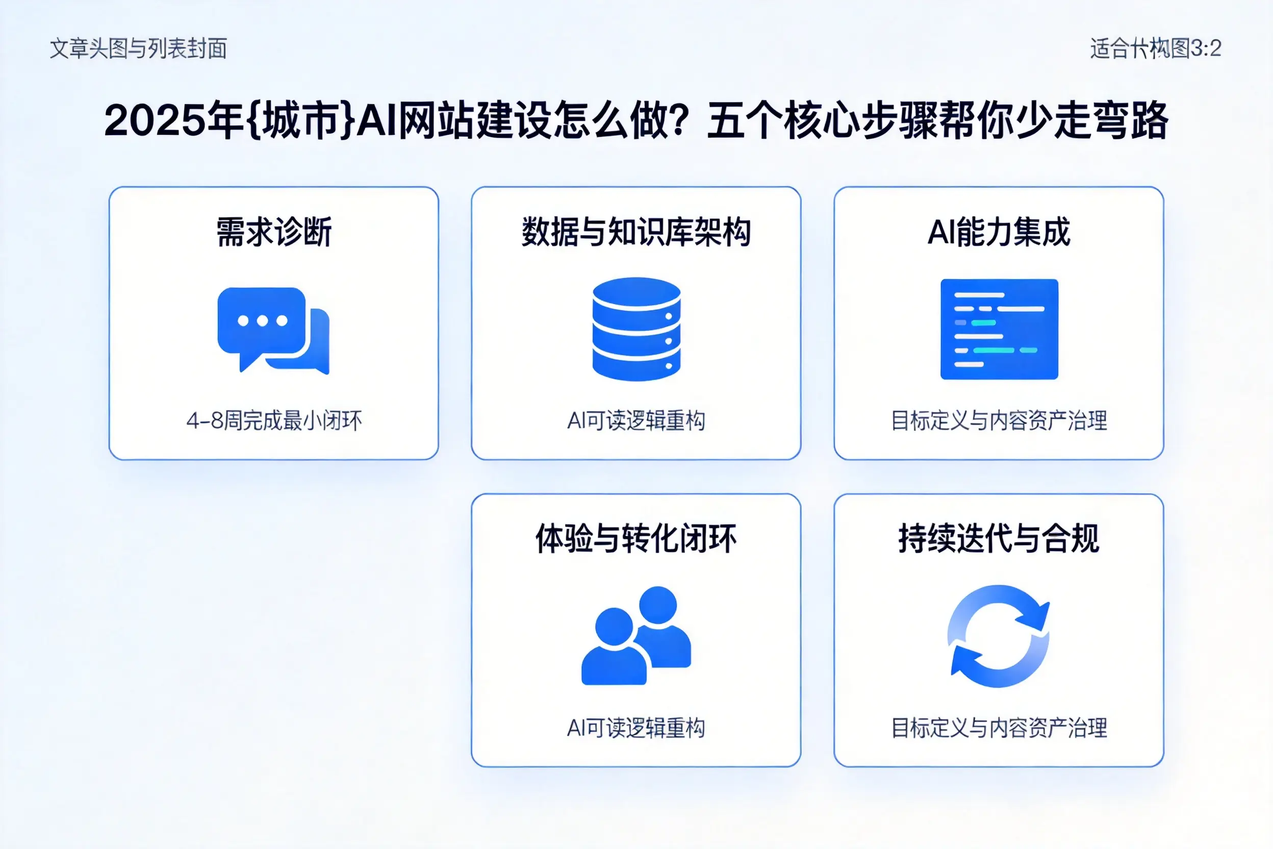 2025年怒江AI网站建设怎么做？五个核心步骤帮你少走弯路