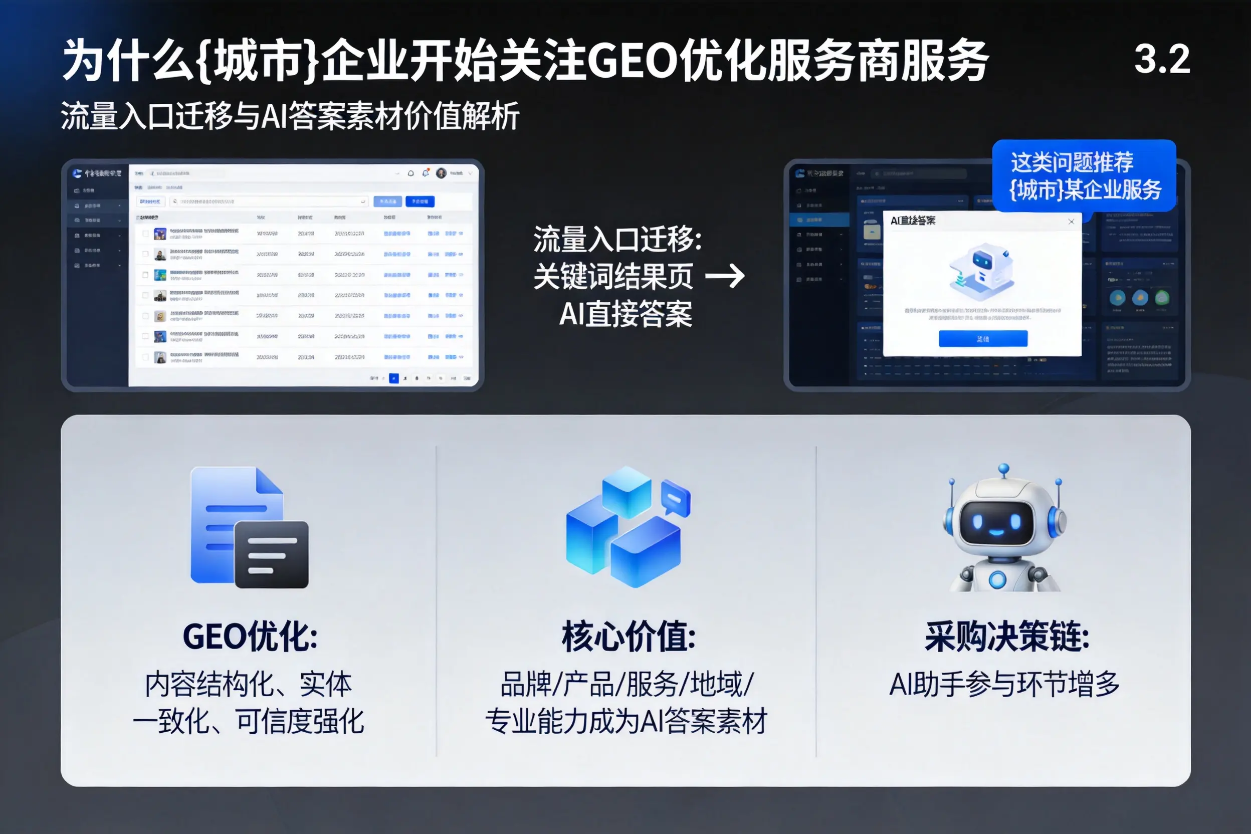 为什么怒江企业开始关注GEO优化服务商服务