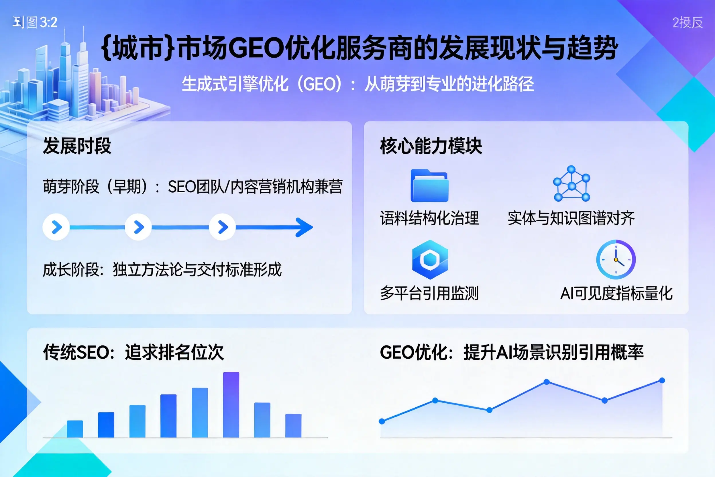 怒江市场GEO优化服务商的发展现状与趋势