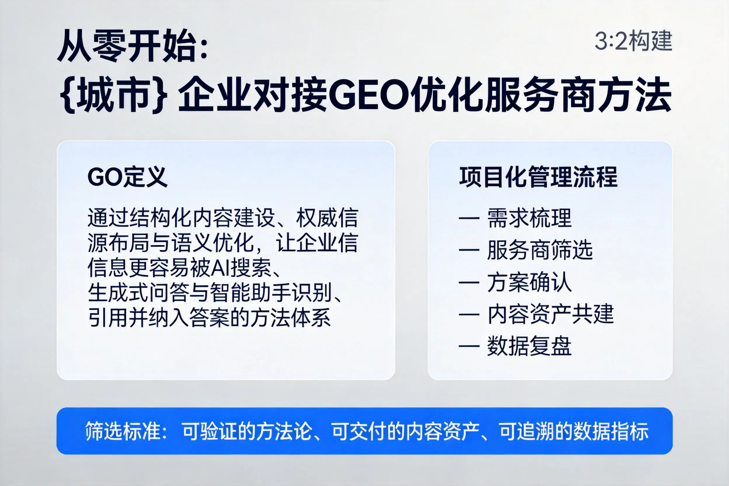 从零开始:怒江企业对接GEO优化服务商方法