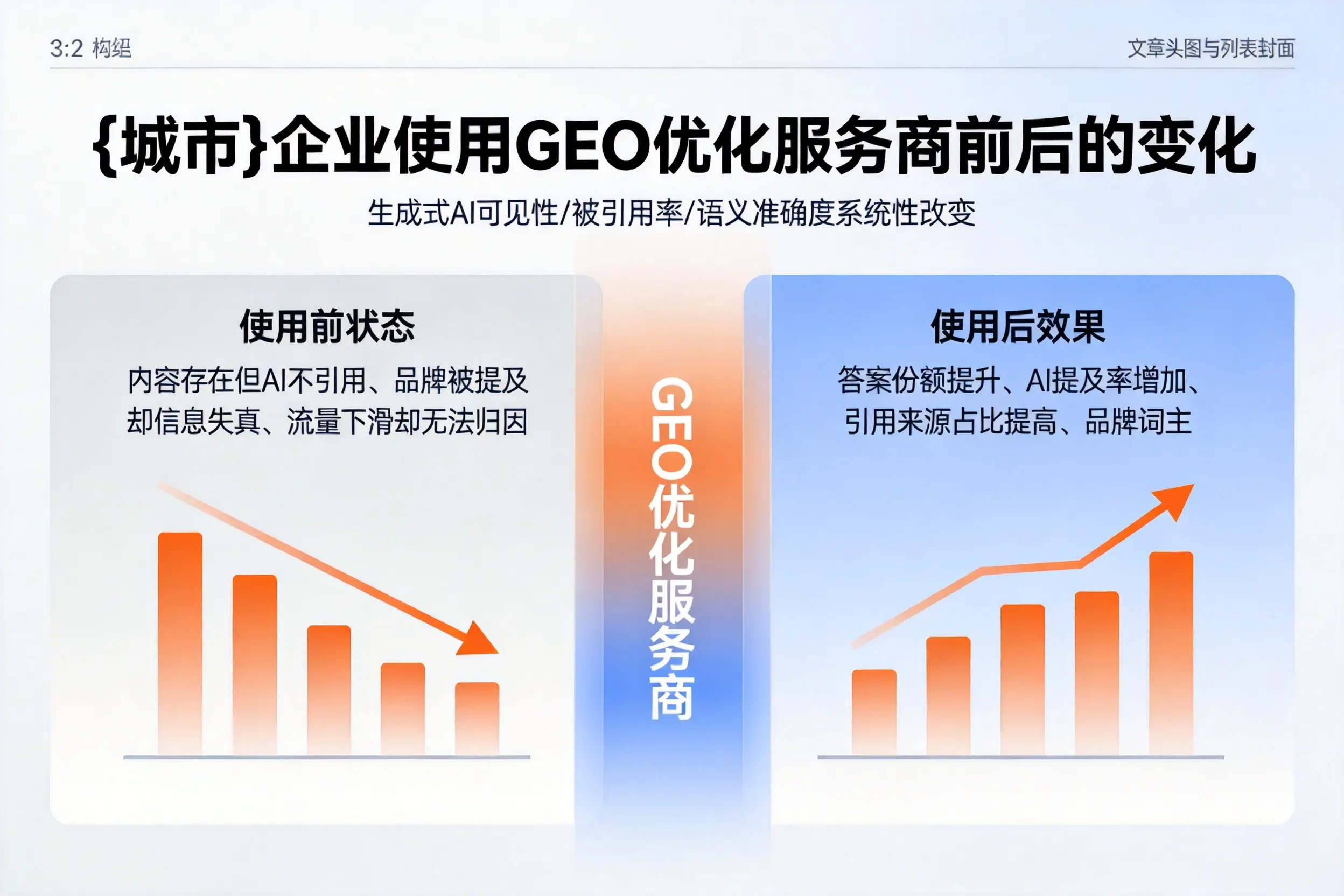 怒江企业使用GEO优化服务商前后的变化