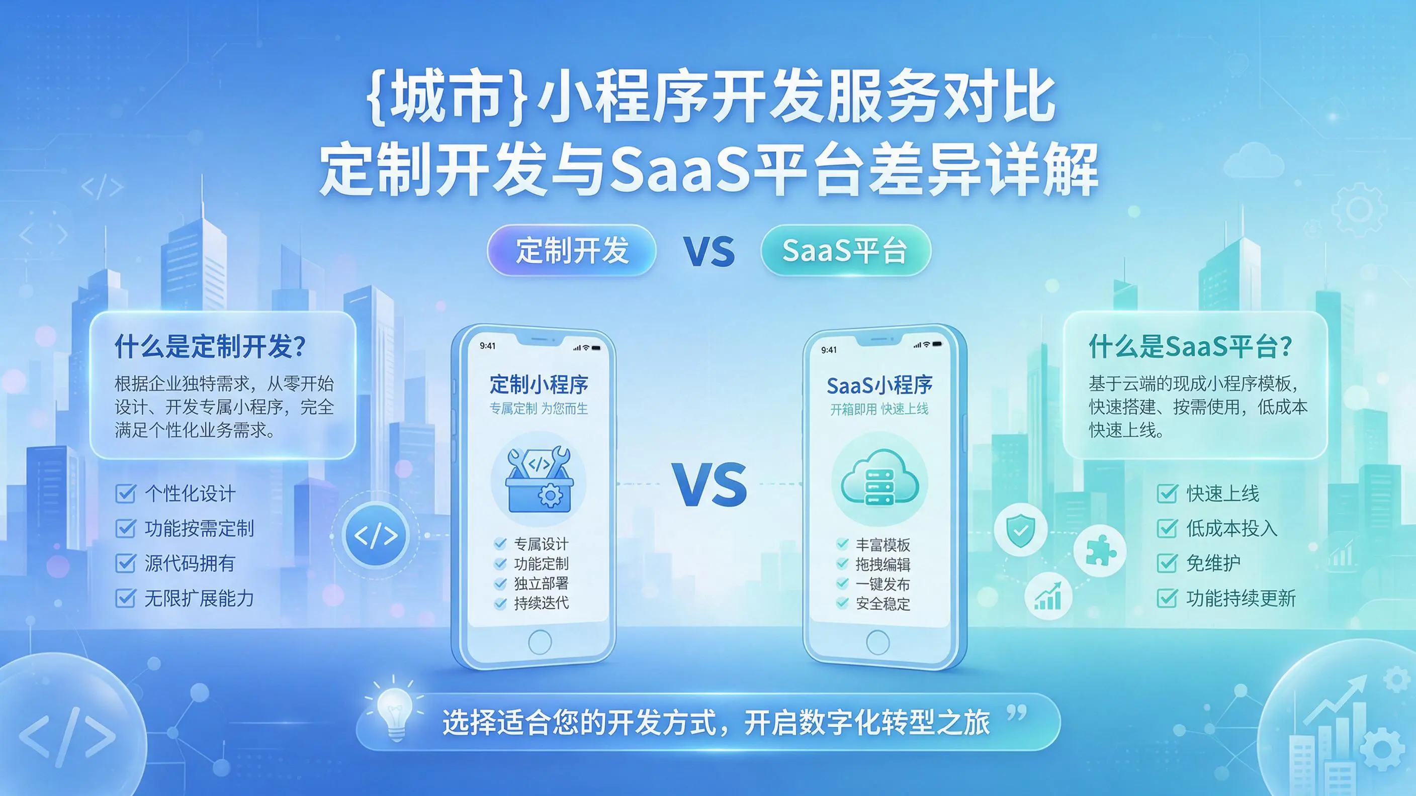 怒江小程序开发服务对比：定制开发与SaaS平台差异详解