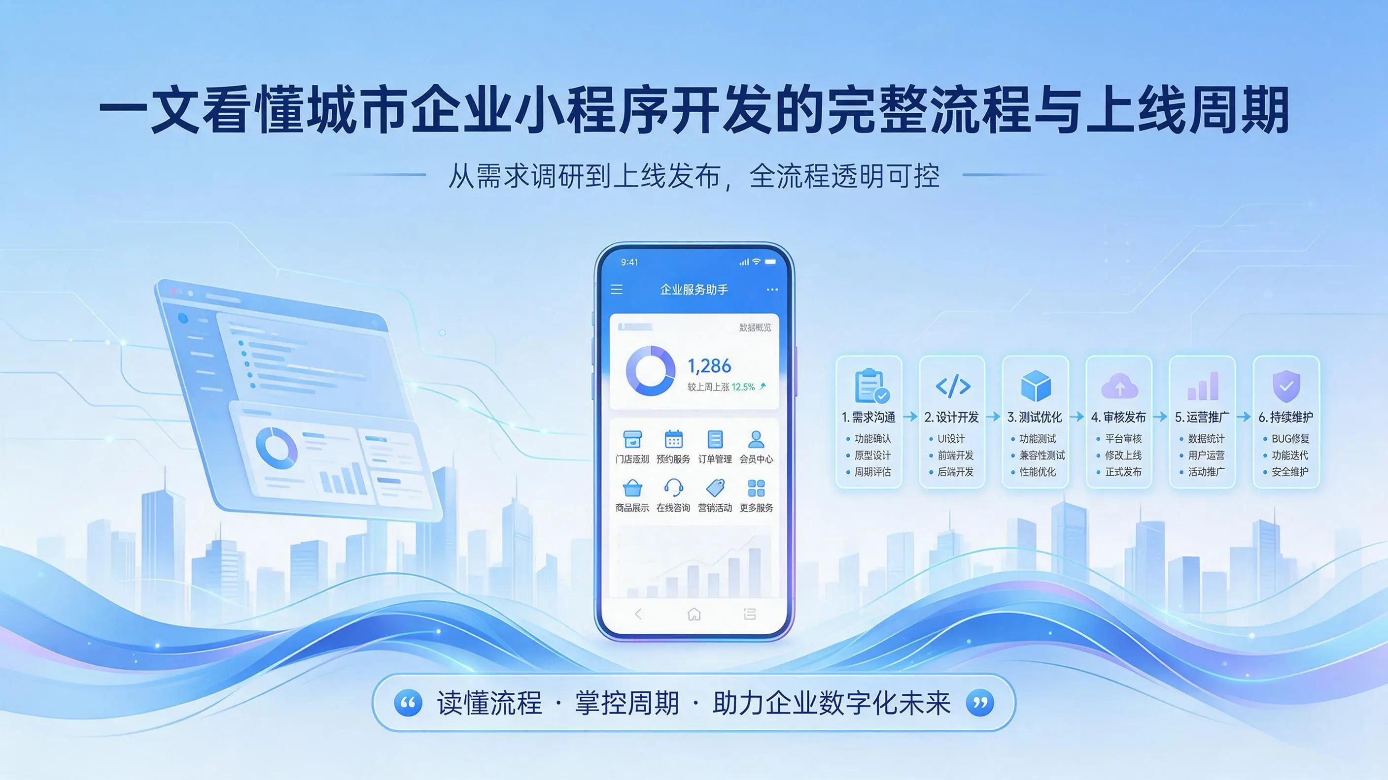 一文看懂怒江企业小程序开发的完整流程与上线周期