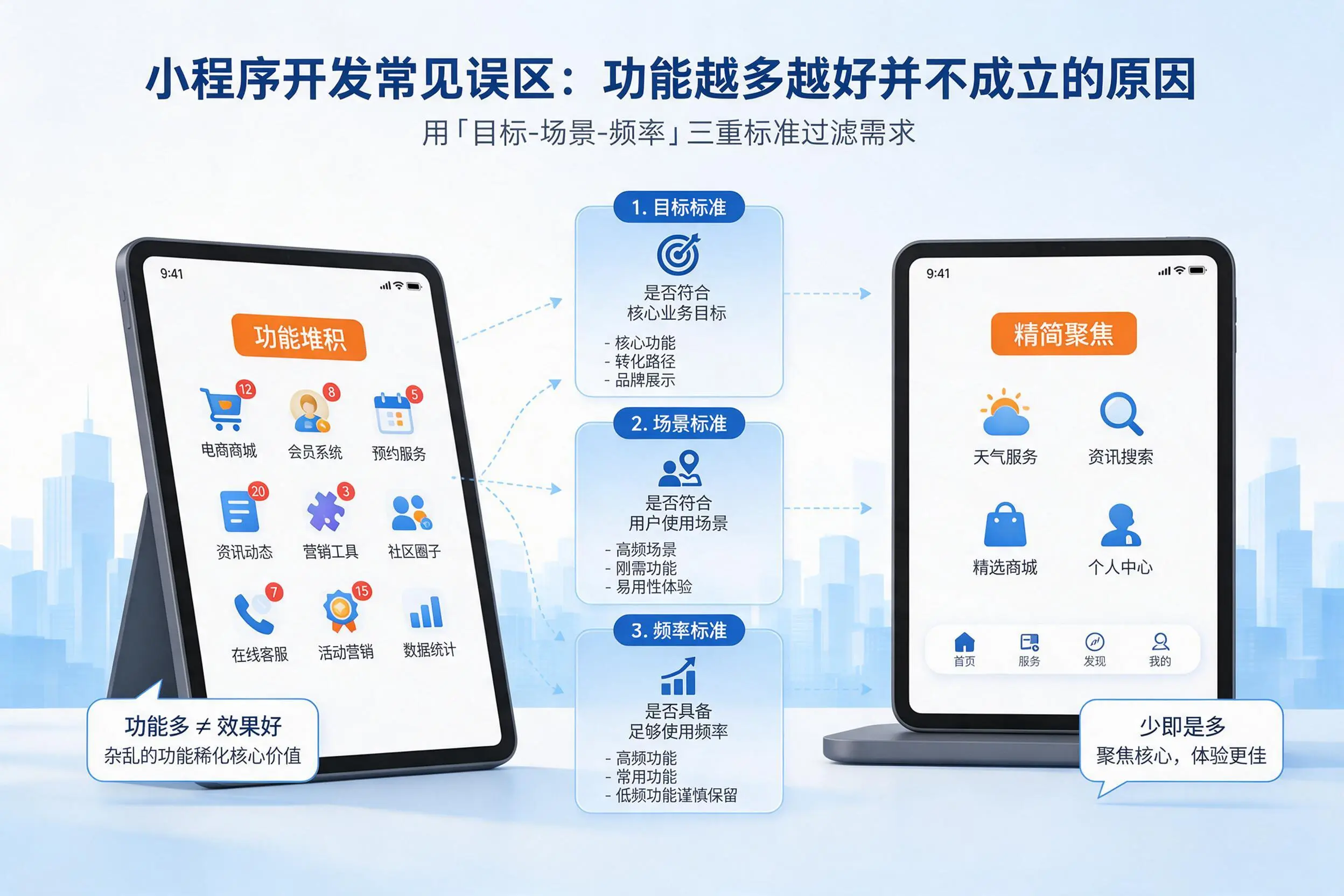怒江小程序开发常见误区：功能越多越好并不成立的原因