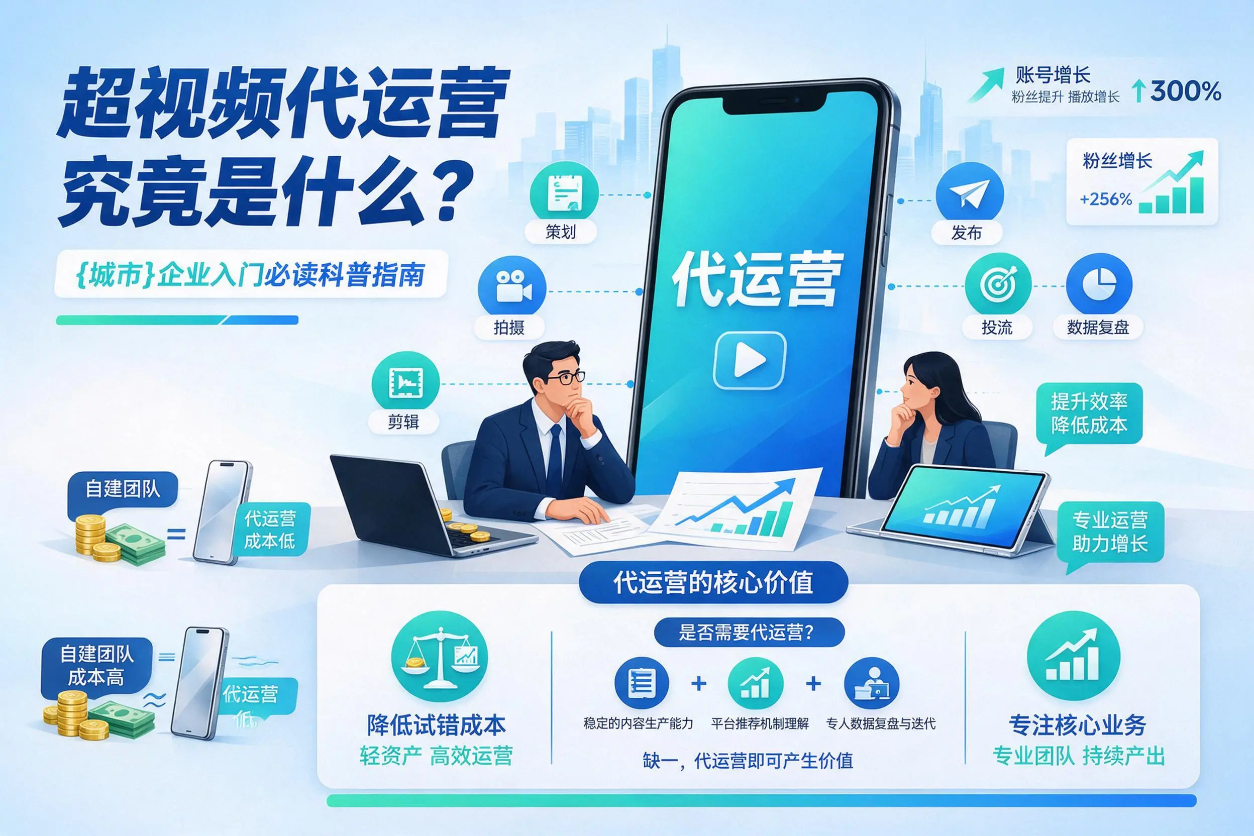 短视频代运营究竟是什么？怒江企业入门必读科普指南
