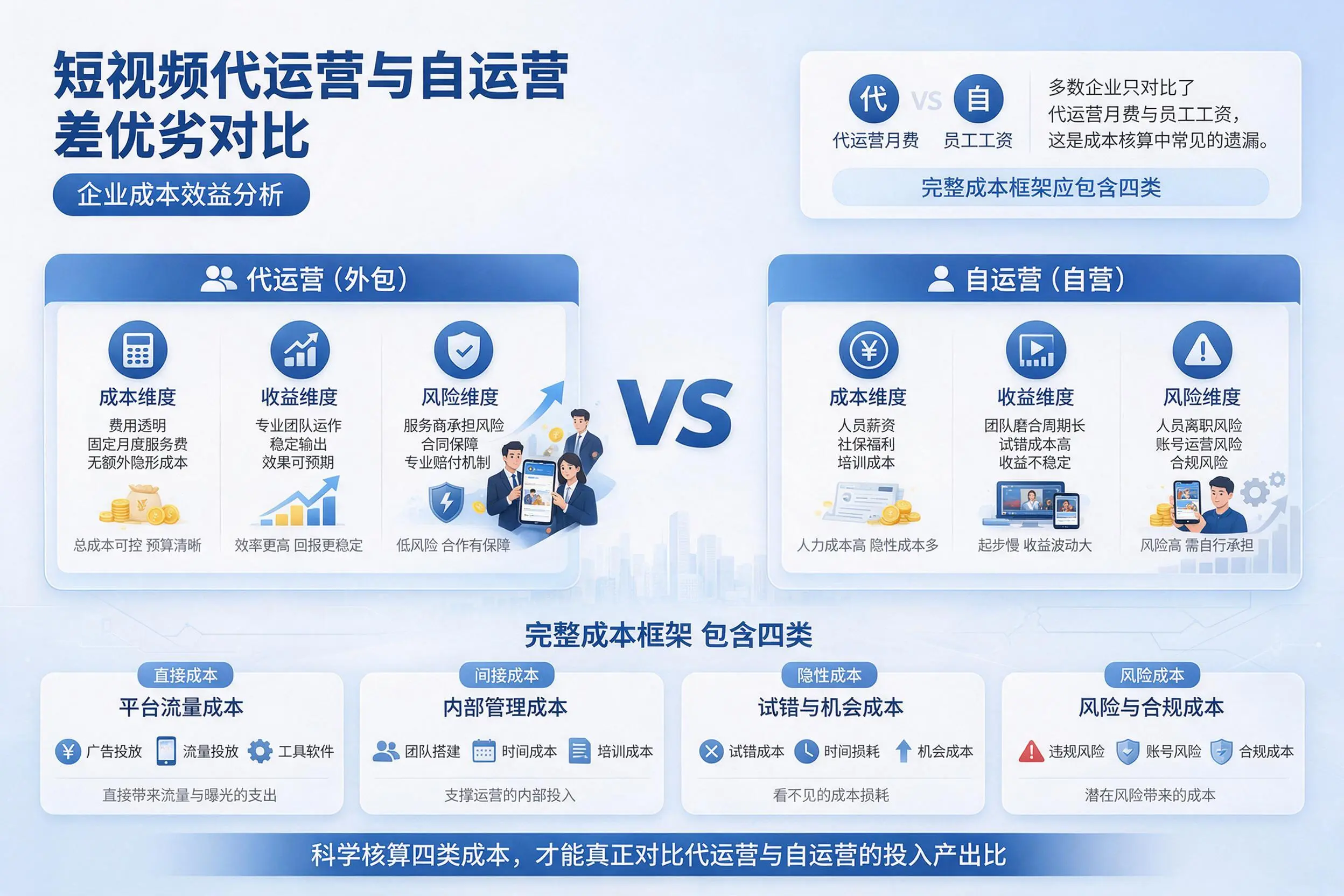 短视频代运营与自运营优劣对比:怒江企业成本效益分析