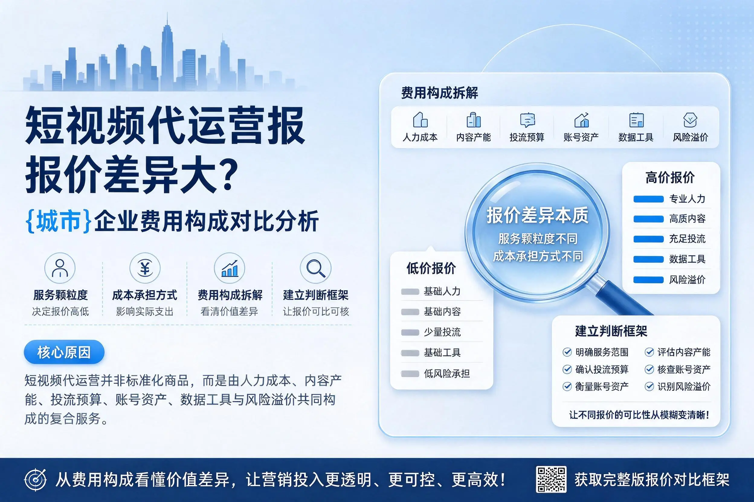 短视频代运营报价差异大？怒江企业费用构成对比分析