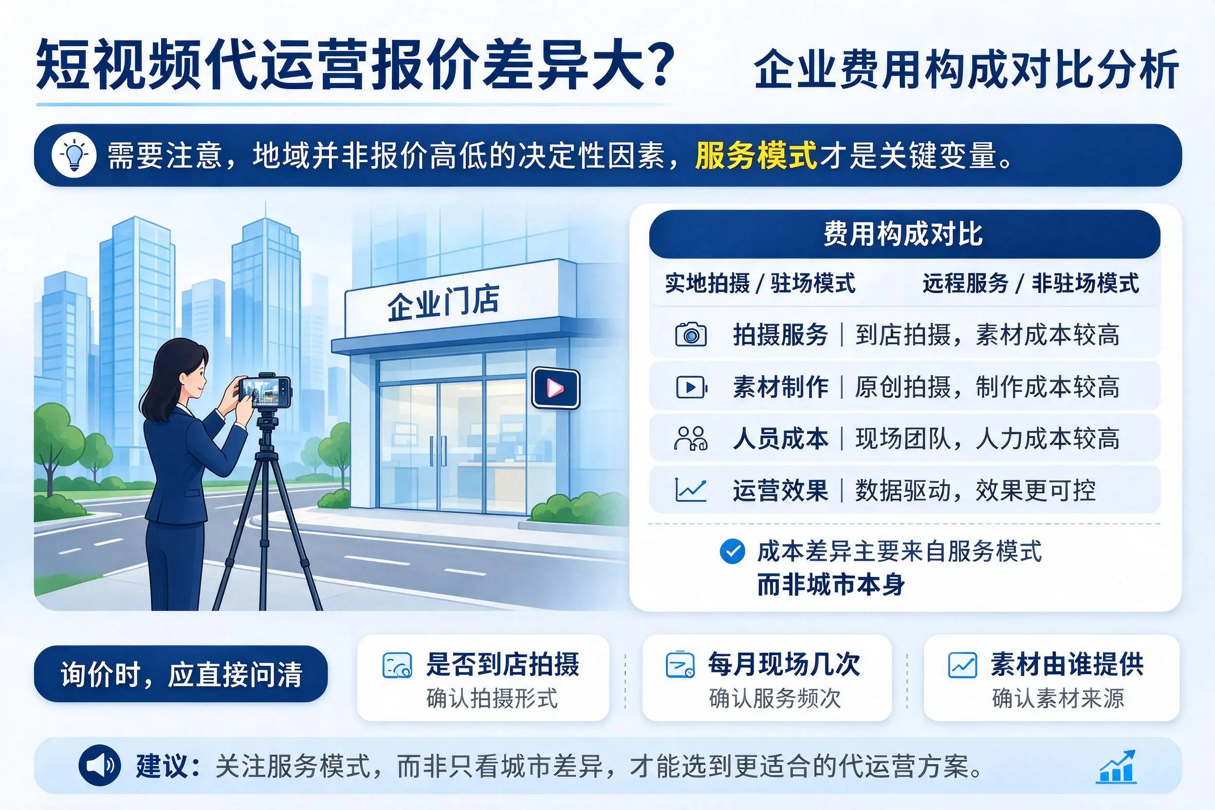 短视频代运营报价差异大？怒江企业费用构成对比分析
