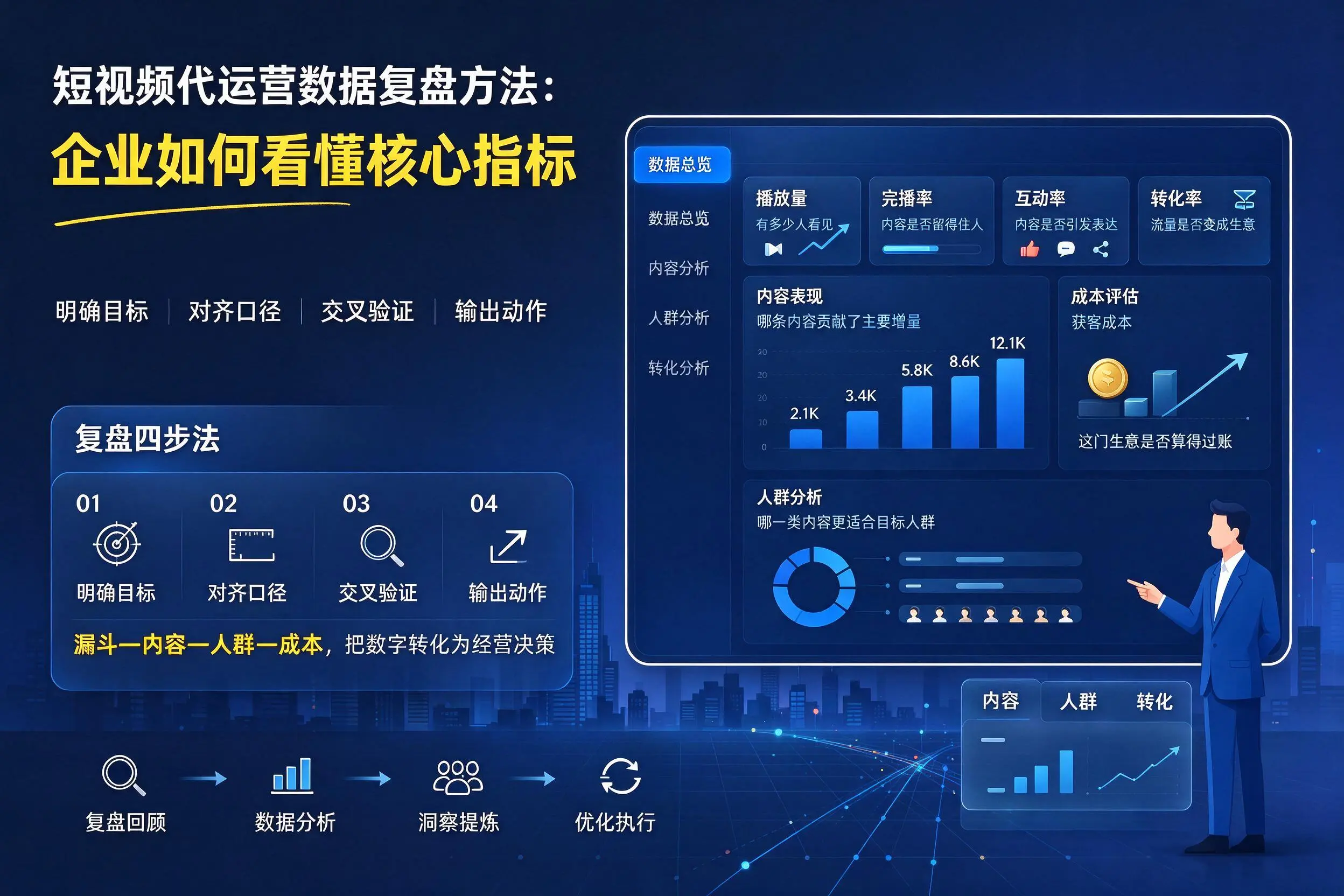 短视频代运营数据复盘方法:怒江企业如何看懂核心指标