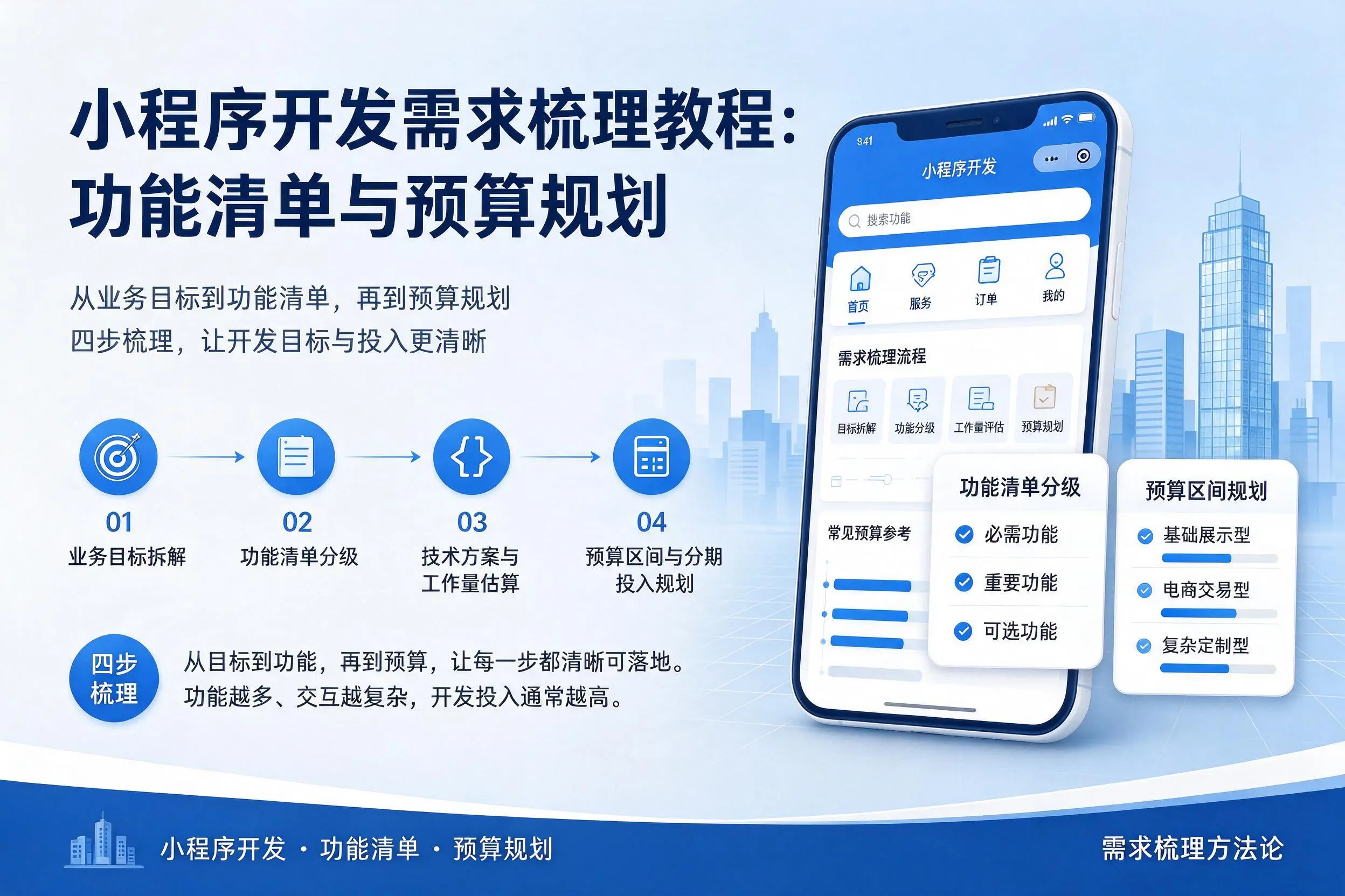 怒江小程序开发需求梳理教程:功能清单与预算规划