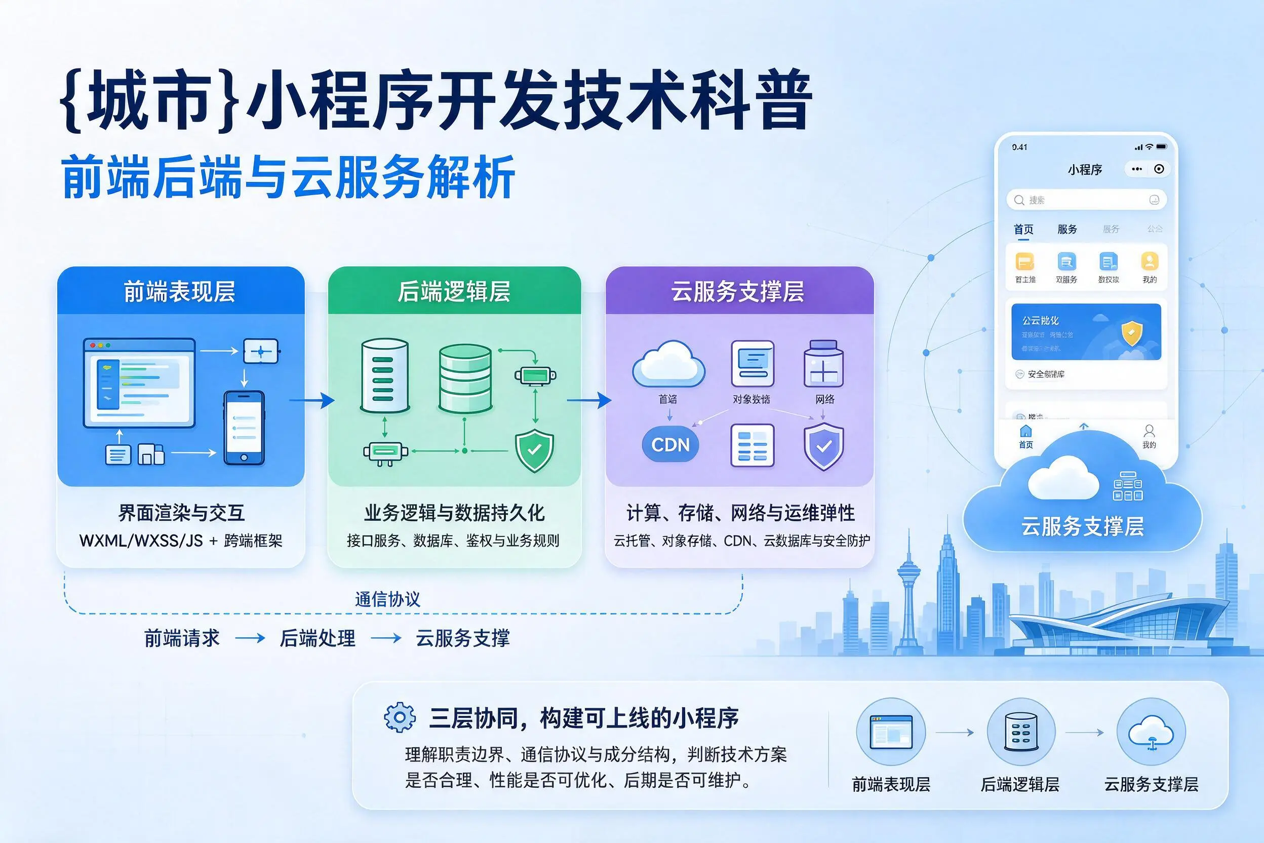 怒江小程序开发技术科普：前端后端与云服务解析