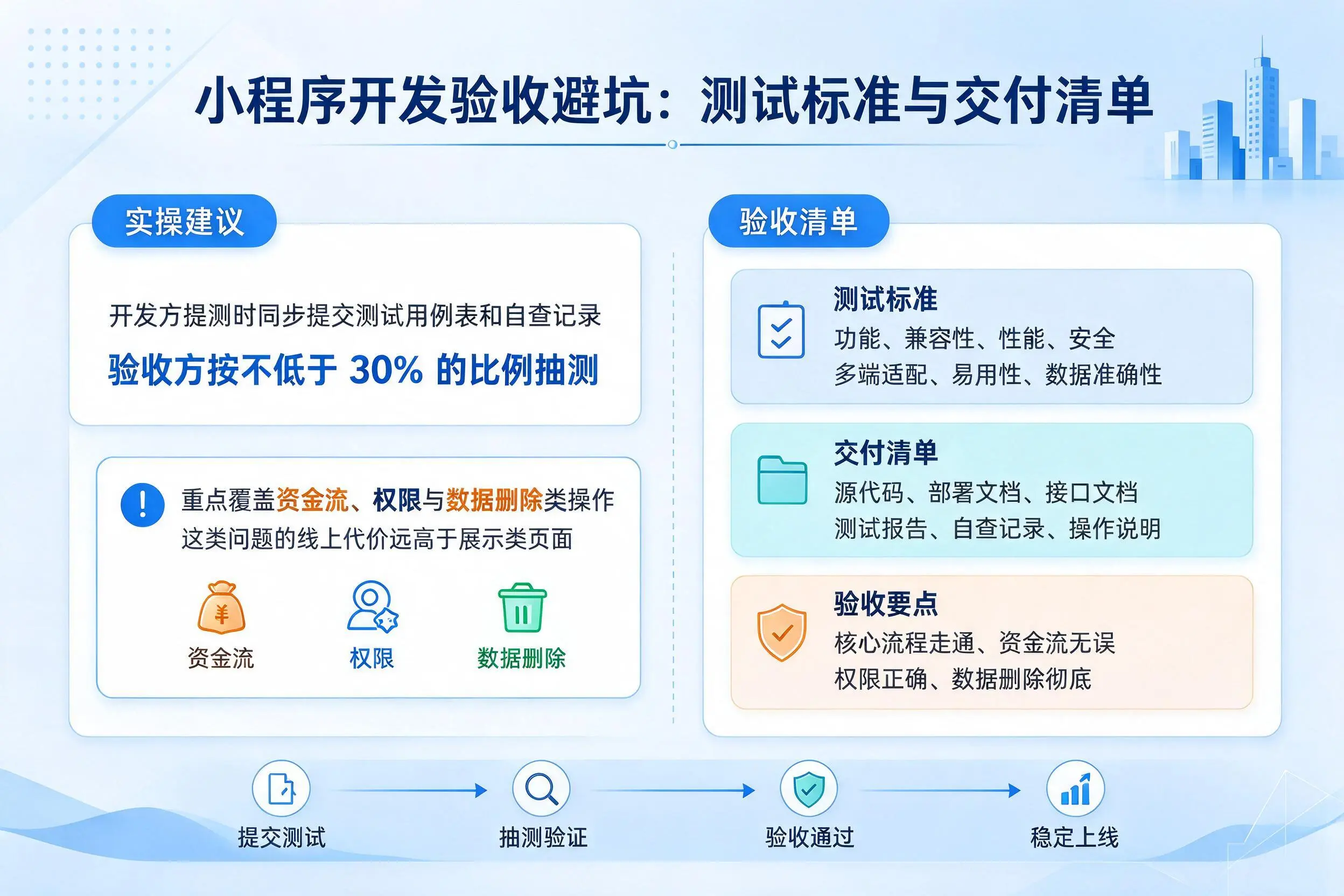 怒江小程序开发验收避坑：测试标准与交付清单