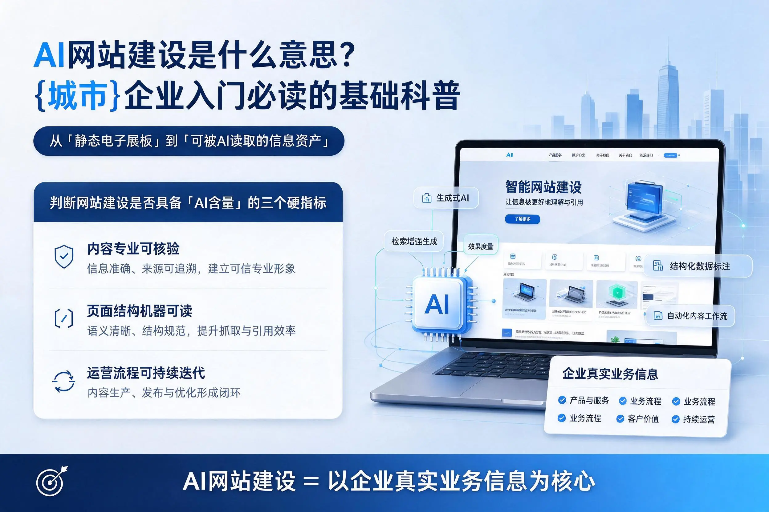 AI网站建设是什么意思?怒江企业入门必读的基础科普