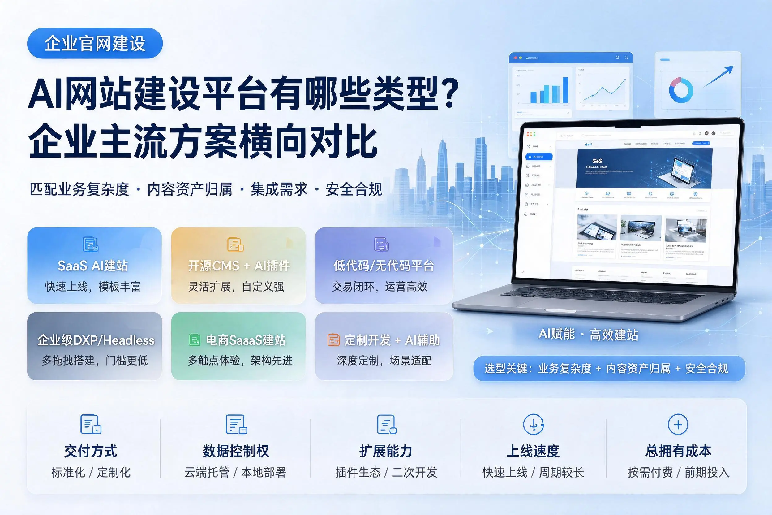 AI网站建设平台有哪些类型?怒江企业主流方案横向对比