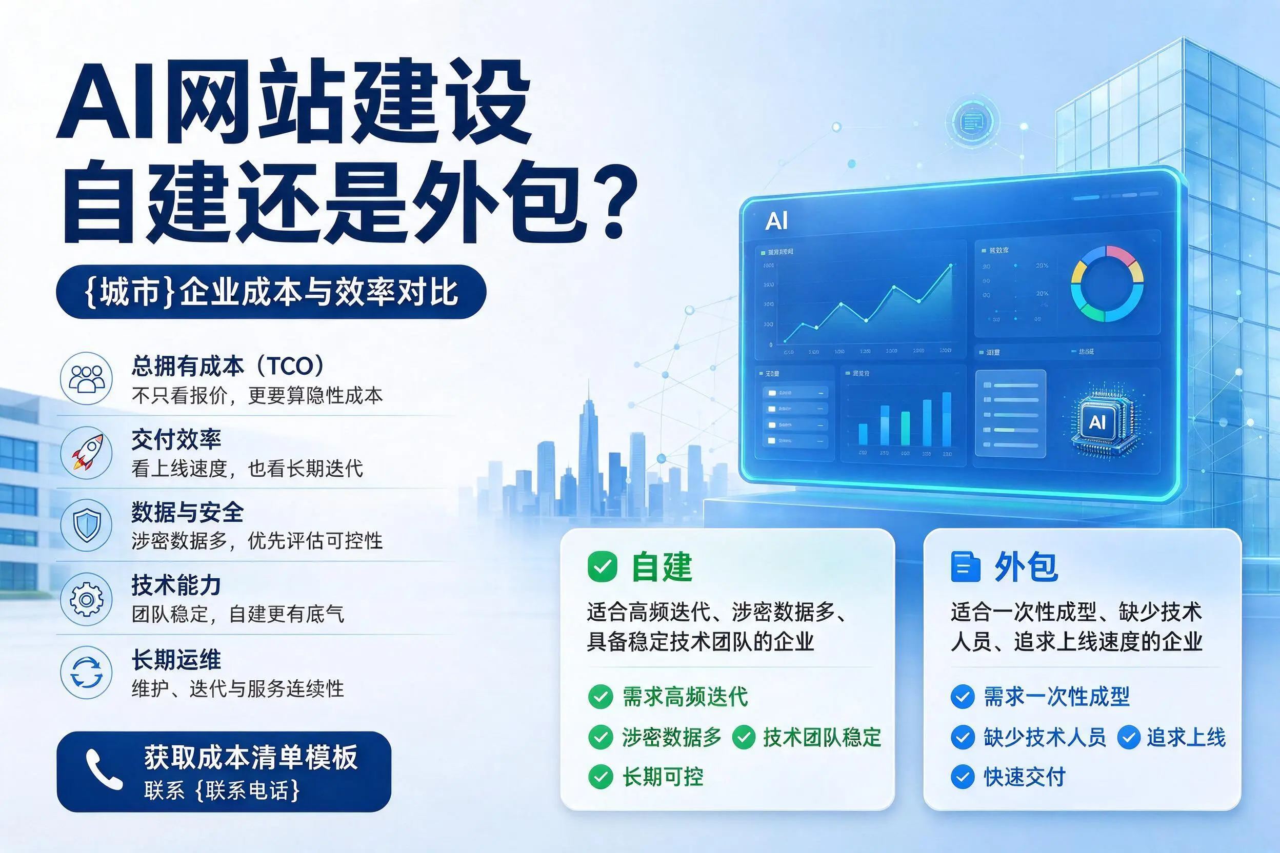 AI网站建设自建还是外包?怒江企业成本与效率对比