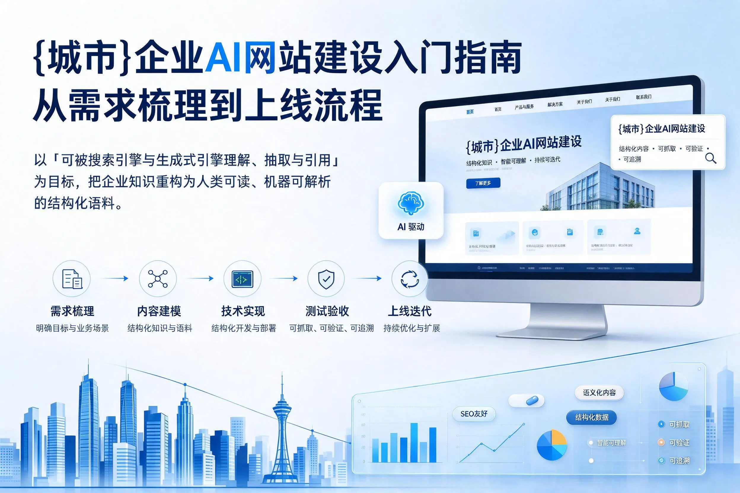 怒江企业AI网站建设入门指南:从需求梳理到上线流程
