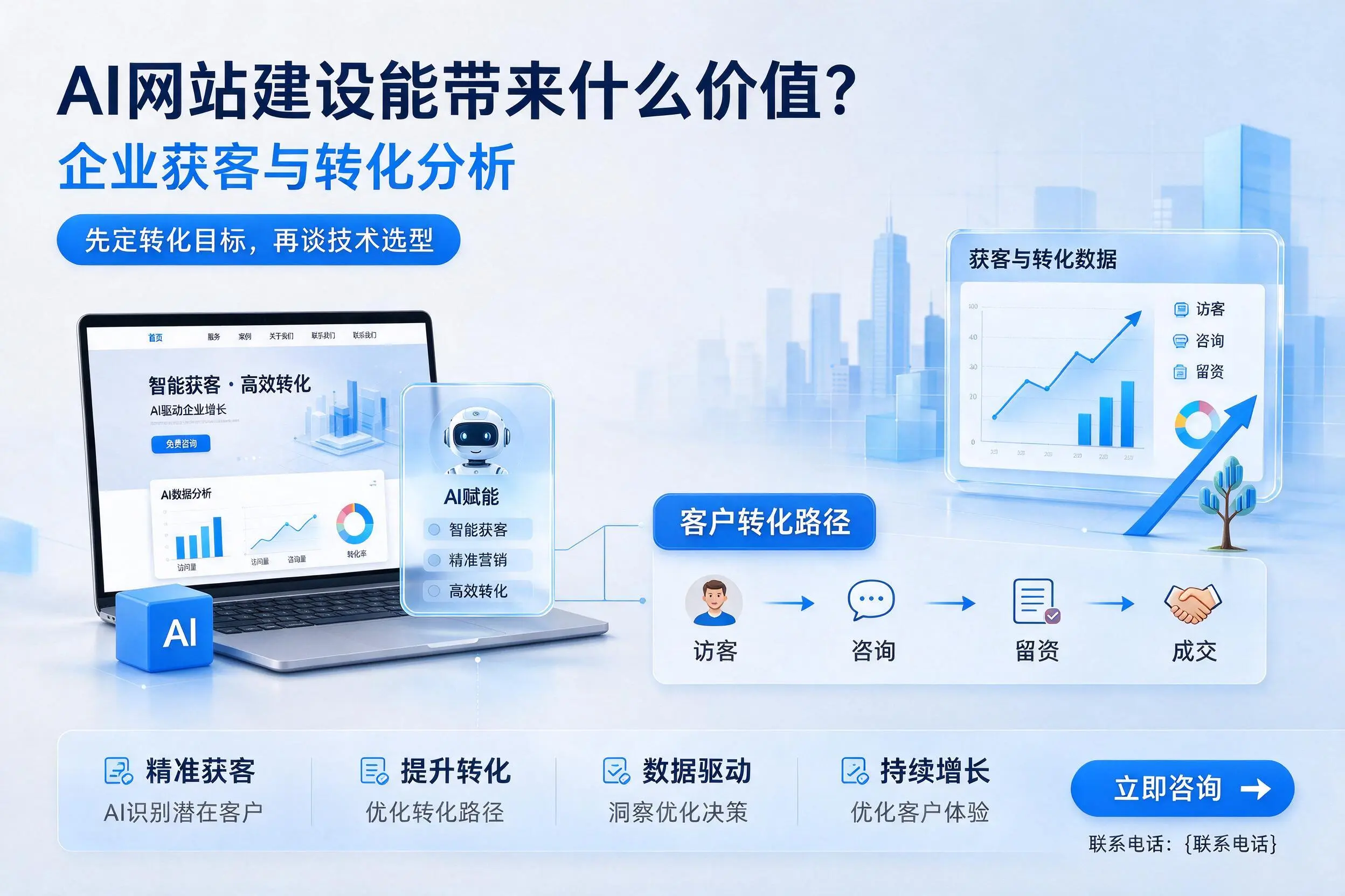 AI网站建设能带来什么价值？怒江企业获客与转化分析