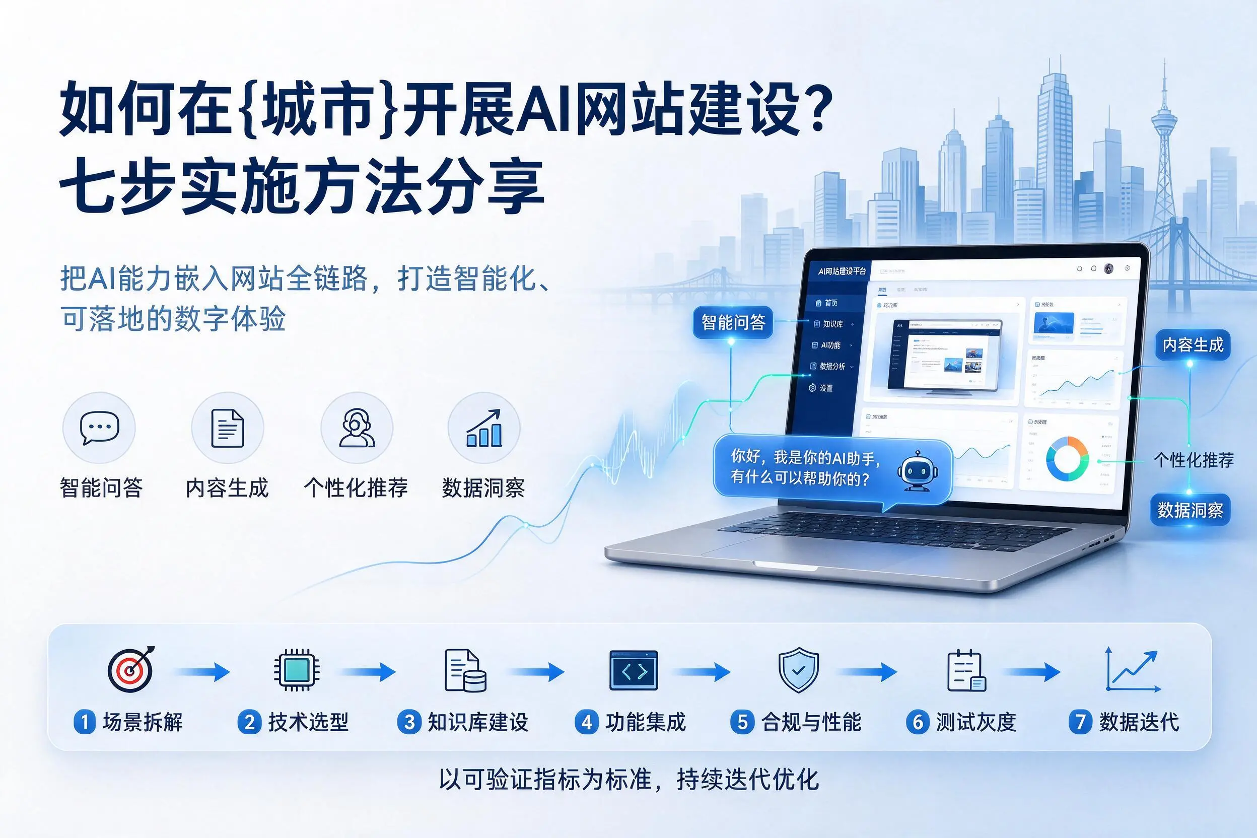 如何在怒江开展AI网站建设?七步实施方法分享
