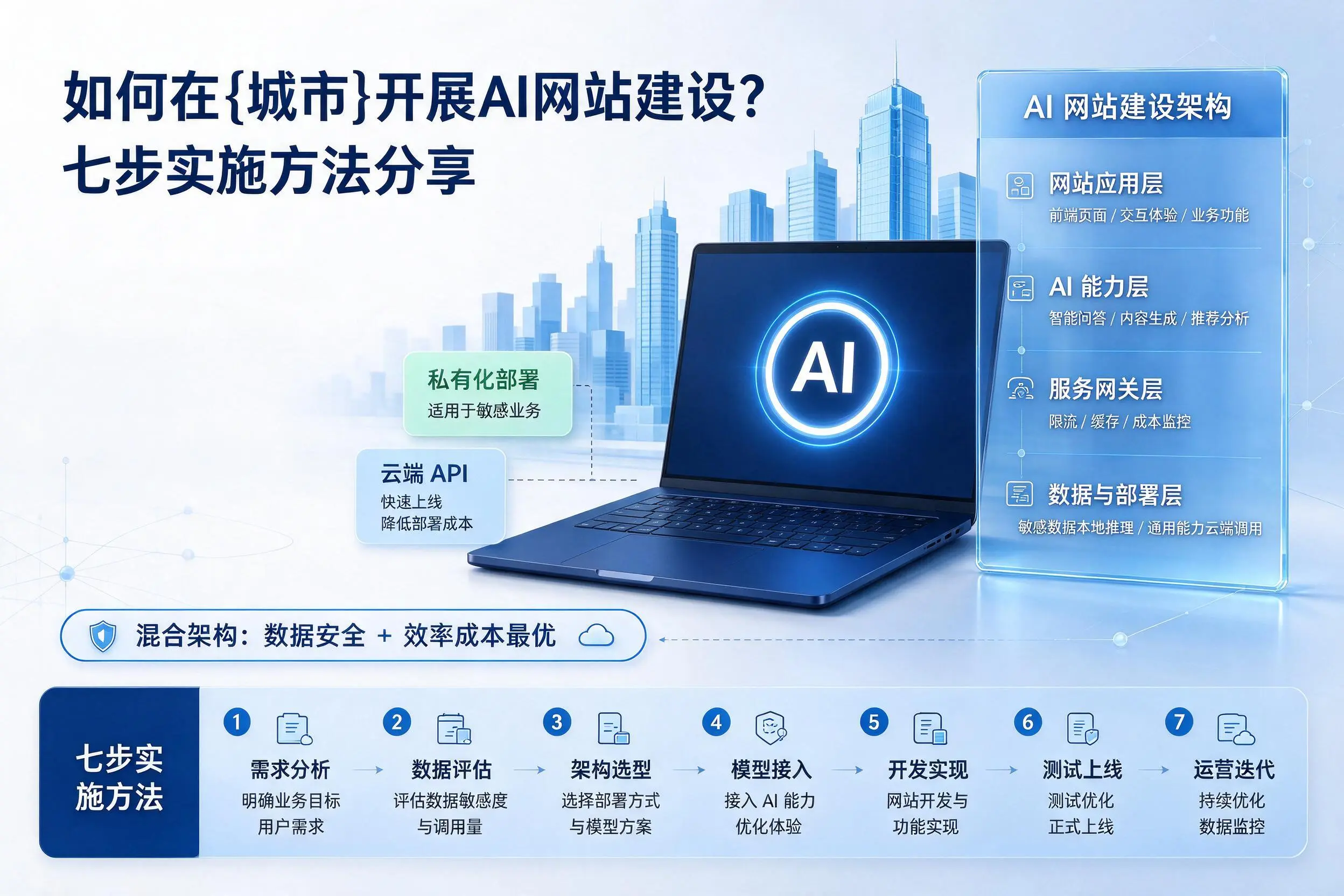 如何在怒江开展AI网站建设?七步实施方法分享