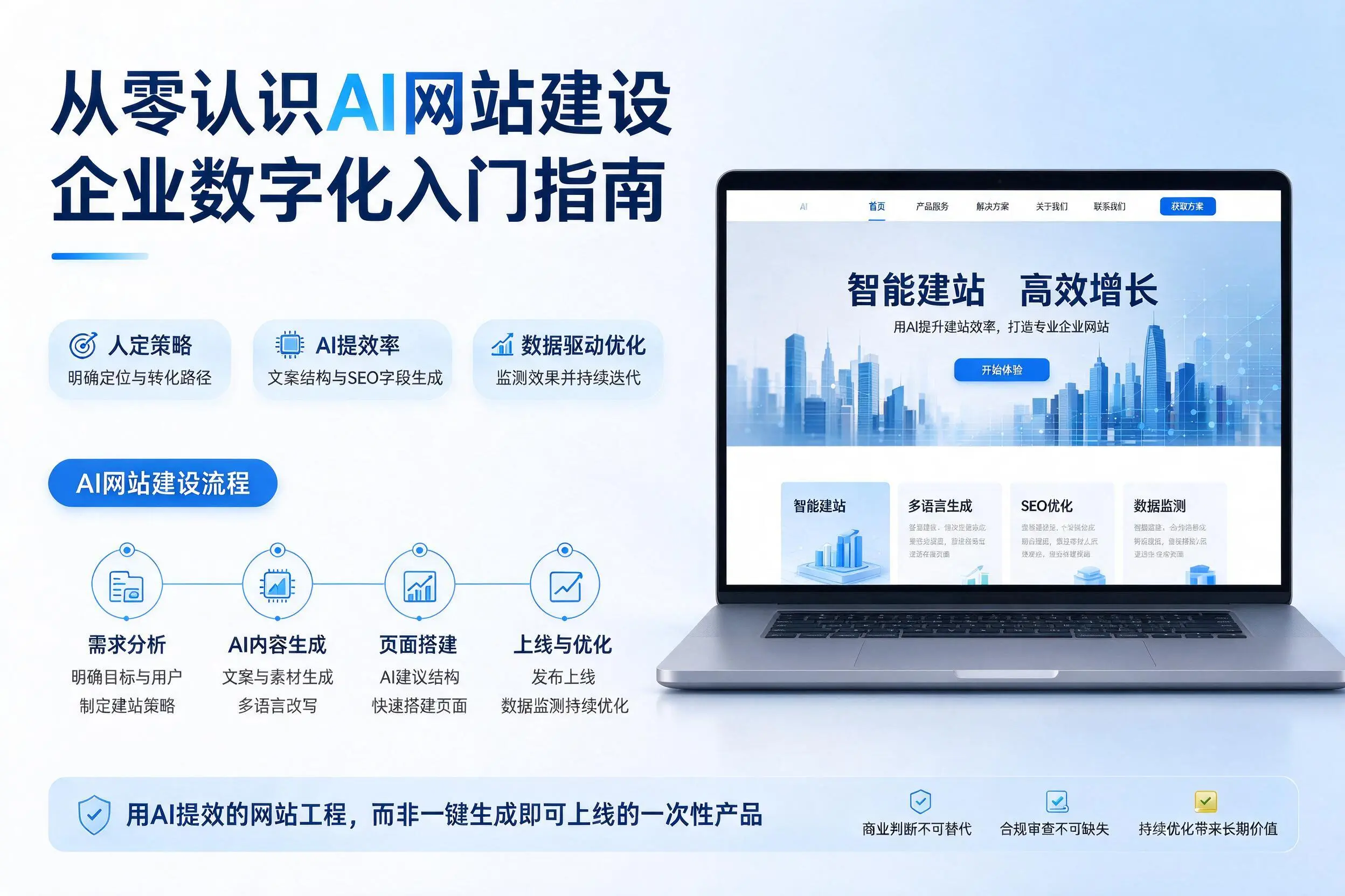 从零认识AI网站建设，怒江企业数字化入门指南