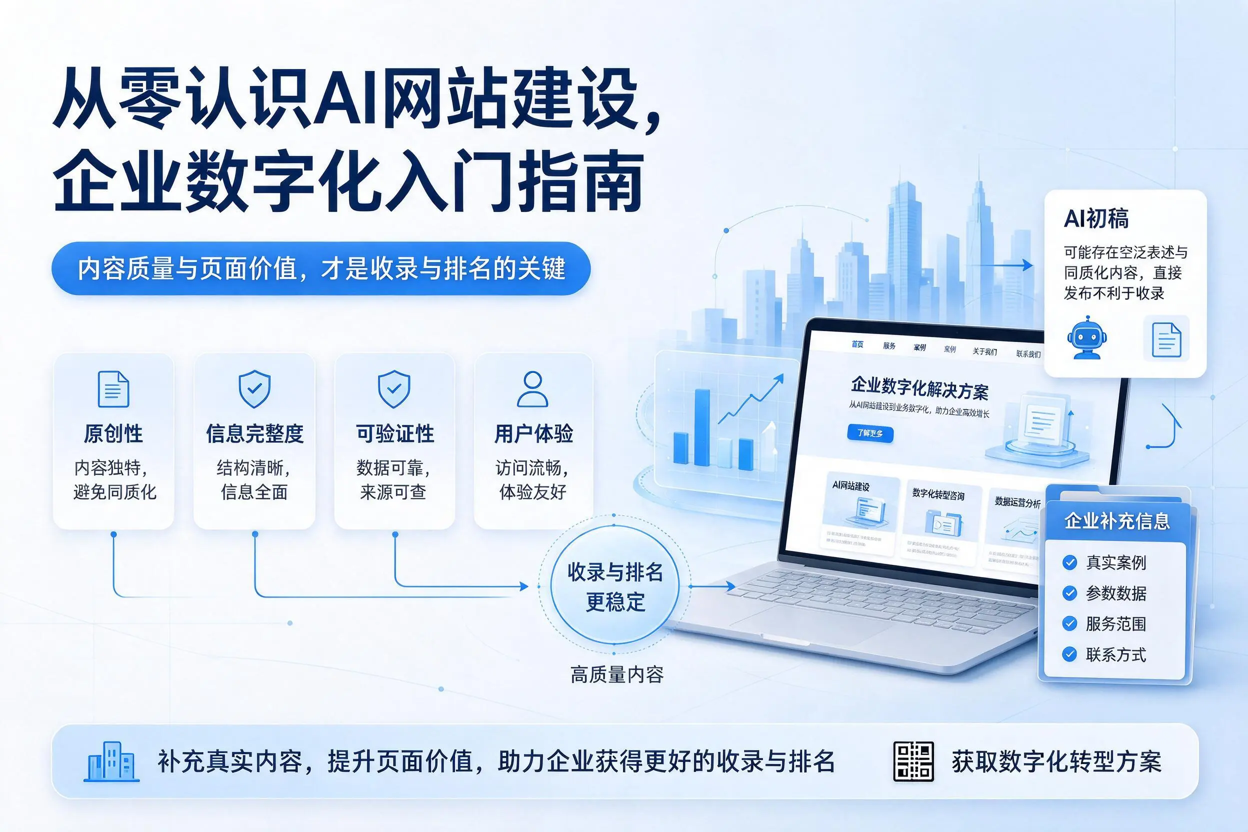 从零认识AI网站建设，怒江企业数字化入门指南