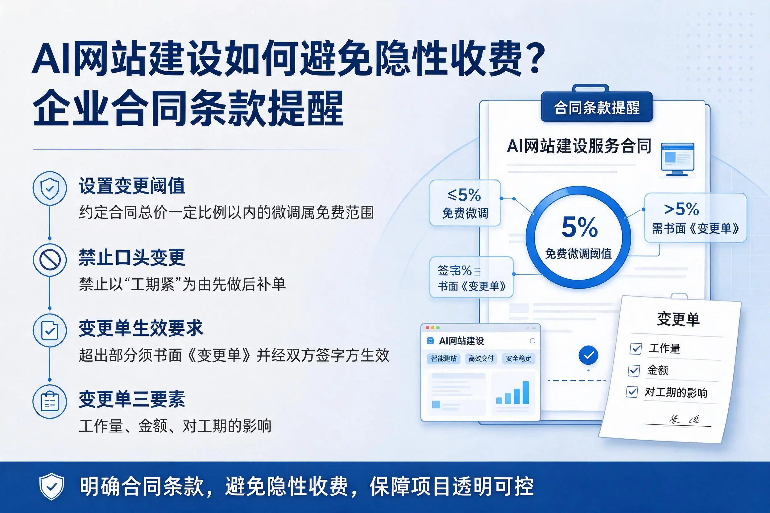 AI网站建设如何避免隐性收费?怒江企业合同条款提醒