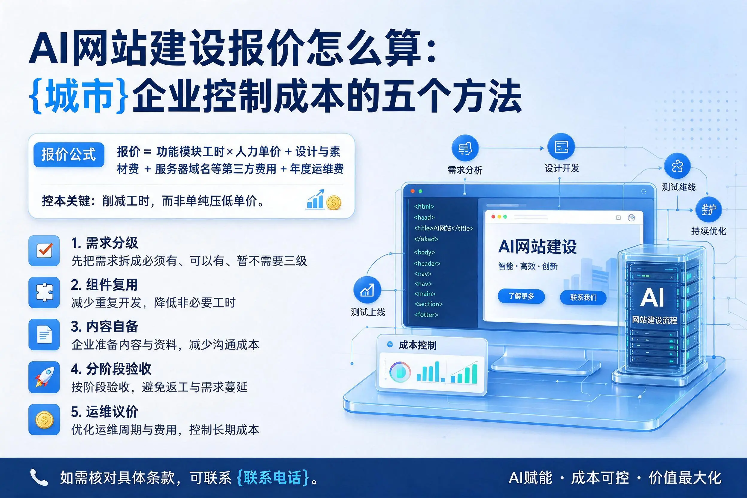 AI网站建设报价怎么算:怒江企业控制成本的五个方法