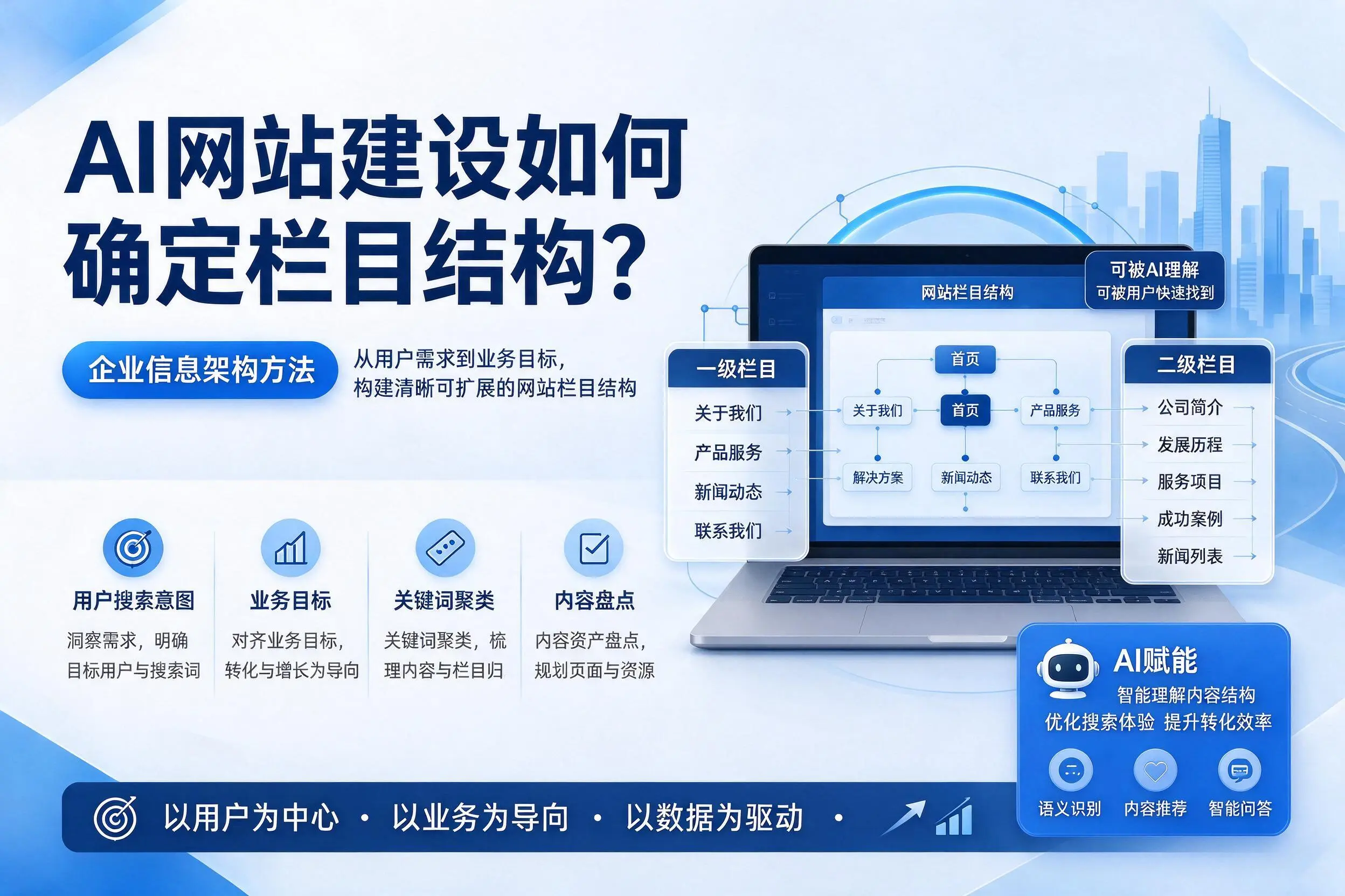 AI网站建设如何确定栏目结构？怒江企业信息架构方法