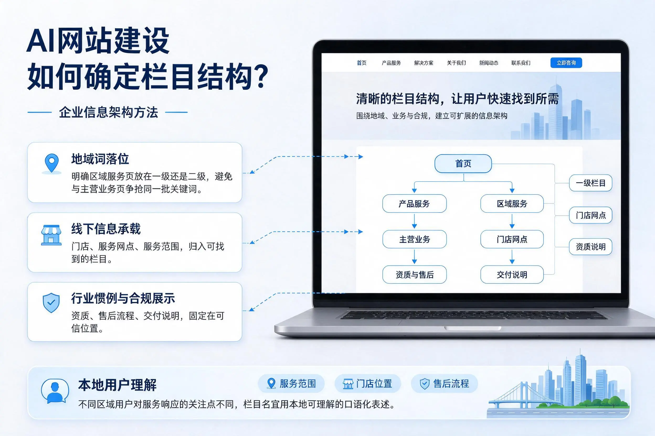 AI网站建设如何确定栏目结构？怒江企业信息架构方法