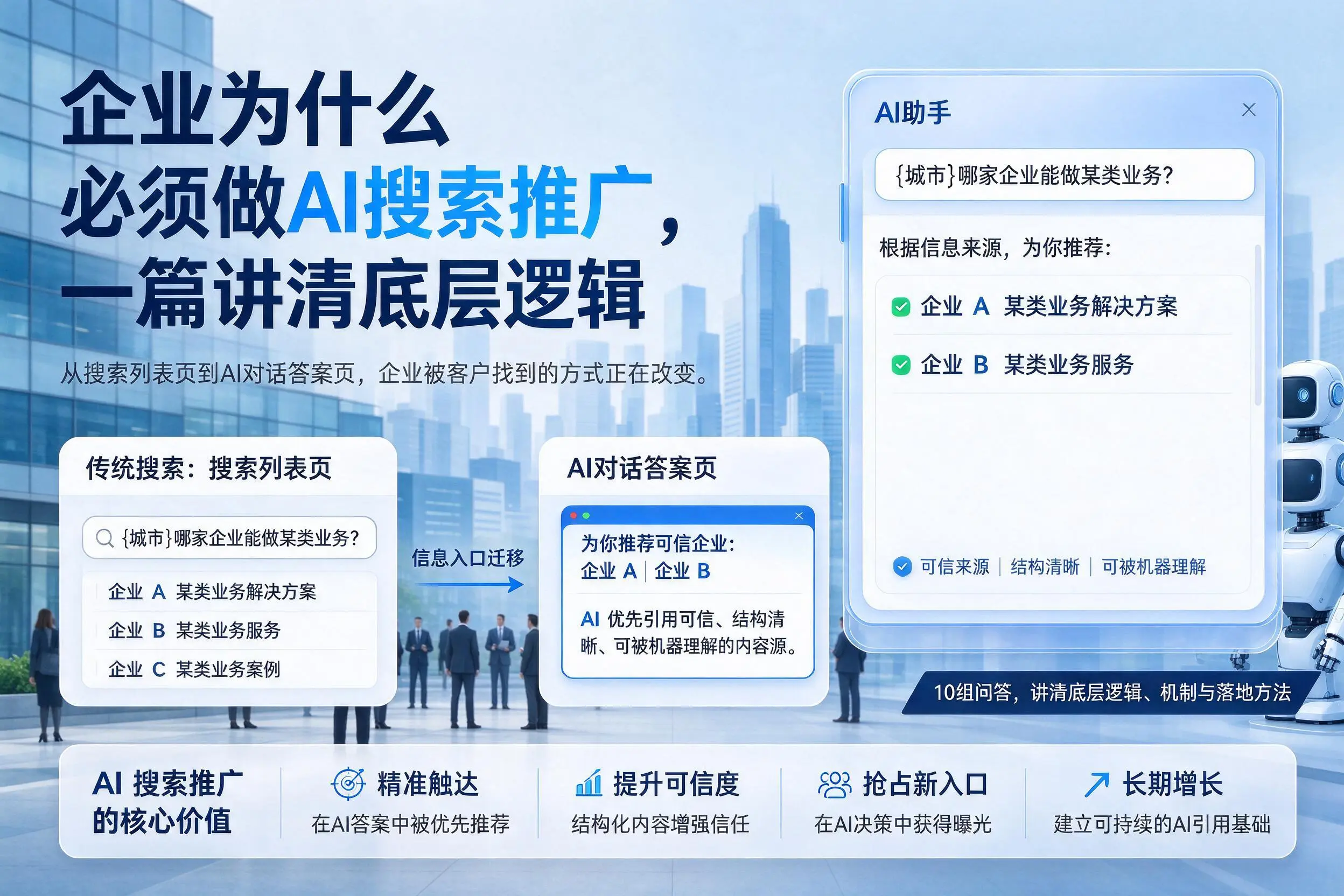 怒江企业为什么必须做AI搜索推广，一篇讲清底层逻辑