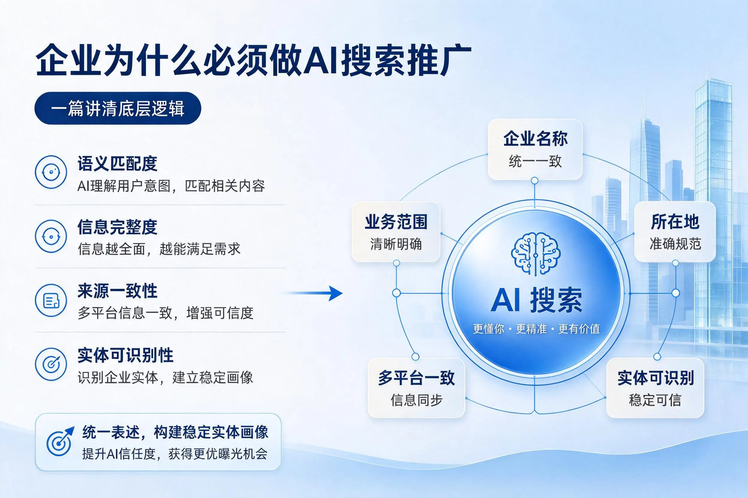 怒江企业为什么必须做AI搜索推广，一篇讲清底层逻辑