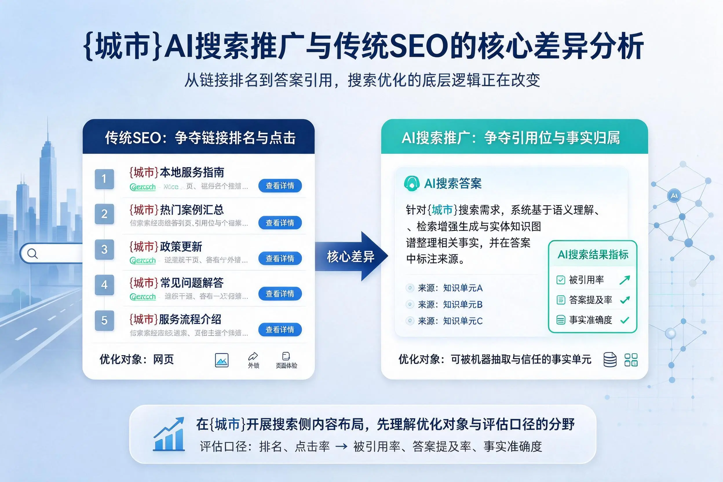 怒江AI搜索推广与传统SEO的核心差异分析